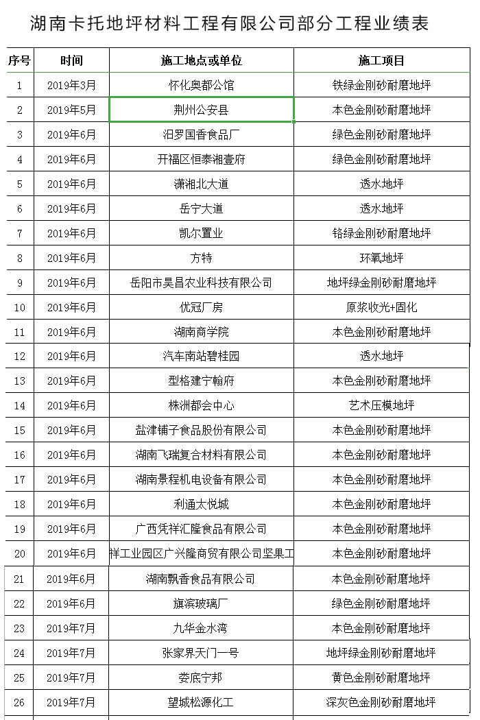 湖南卡托地坪材料工程有限公司部分工程業(yè)績(jī)表